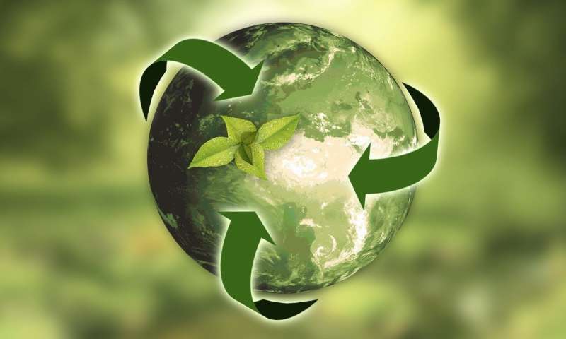 sustainable1